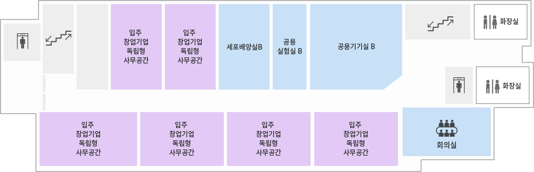 연구실험동 3F 도면 - 왼쪽 엘리베이터 기준으로 입주창업기업 독립형 사무공간 4개 , 회의실, 엘리베이터, 화장실 맞은편에                 화장실, 계단, 공용기기실B, 공용 실험실 B, 세포배양실 B, 입주 창업기업독립형 사무공간, 빈공간, 계단이 있다