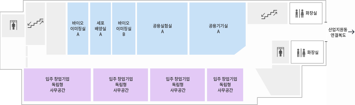연구실험동 2F 도면 - 왼쪽부터 엘리베이터 기준으로 입주 창업 독립형 사무공간4개 빈공간, 엘베,화장실 통로에 선업지원동                 연결복도  맞은편에 화장실, 계단, 공용기기실A, 공용실험실A, 바이오 이미징실 B, 세포 배양실 A, 바이오 이미징실 A, 빈공간, 계단이 있다.