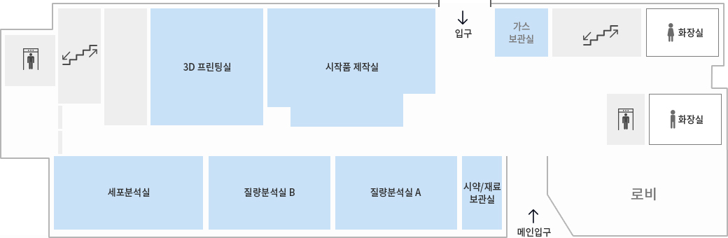 연구실험동 1F 도면 - 왼쪽 엘리베이터 기준으로 세포분석실, 질량분석실 B, 질량분석실 A, 시약/재료 보관실, 메인입구, 로비                 맞은편에 화장실2개, 엘리베이터, 가스고관실, 입구, 시작품 제작실, 3D 프린팅실, 빈공간, 계단이 있다