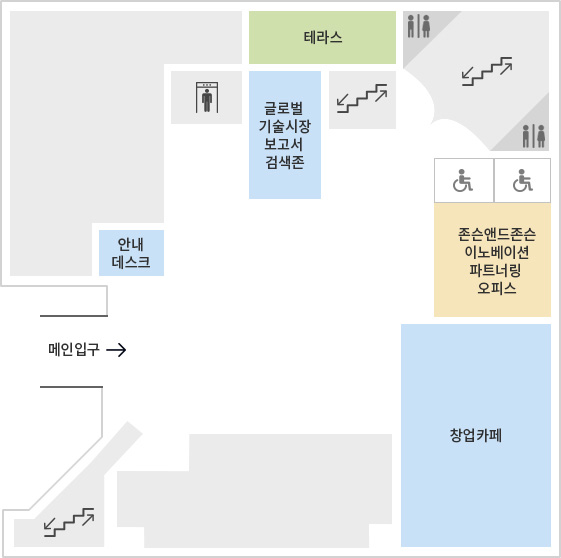 산업지원동 1F 도면 - 왼쪽 계단을 기준으로 빈공간, 창업카페 오른쪽에 존슨앤드존슨 이노베이션 파트너링 오피스, 장애인자리,                 화장실, 계단 옆에 화장실오른쪽에 테라스 계단, 글로벌 기술시장보고서 검색존, 엘리베이터 오른쪽에 운영지원실 안내 데스크 옆에 메인 입구가 있다
