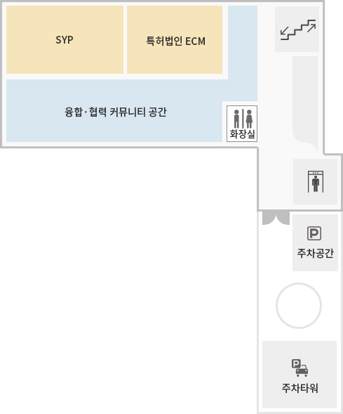 혁신커뮤니티 센터 1F 도면 – 오른쪽 계단을기준으로 앞에 특허법인 ECM, SYP, 융합 협력 커뮤니티 공간, 화장실 계단 왼쪽에 빈공간, 엘리베이터 그리고 문이 있고 그 뒤로는 주차공간, 주차타워가 있다.