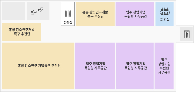 산학협력센터 7F 도면 – 오른쪽 엘리베이터 기준으로 오른쪽에 회의실, 입주 창업기업 독립형 사무공간, 홍릉 강소 연구개발 특구 추진단, 화장실, 계단, 빈공간이 있고 왼쪽으로는 입주 창업기업 독립형 사무공간3개, 홍릉 강소연구 개발특구 추진단이 있고 정면으로는 홍릉 강소 연구개발 특구 추진단이 있다.