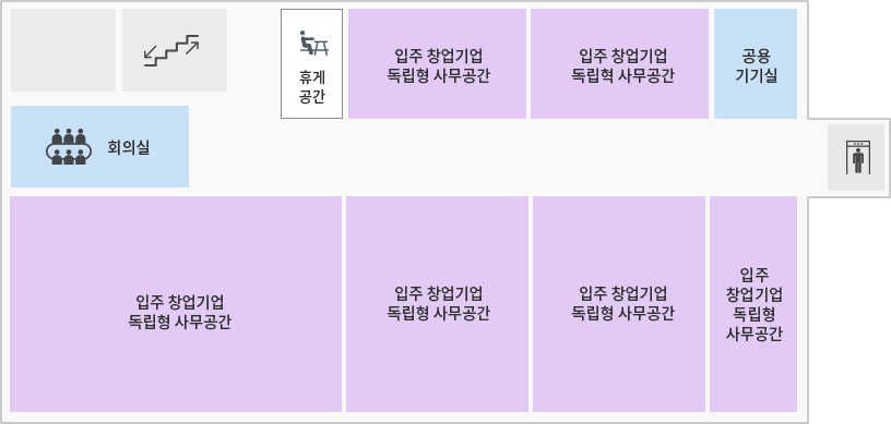 산학협력센터 6F 도면 – 오른쪽 엘리베이터 기준으로 오른쪽에공용기기실, 입주 창업기업 돕립형 사무공간2개, 휴게공간, 계간, 빈공간이 있고 왼쪽으로는 입주창업기업 독립형 사무공간4개가 있고 정면으로는 회의실이 있다.
