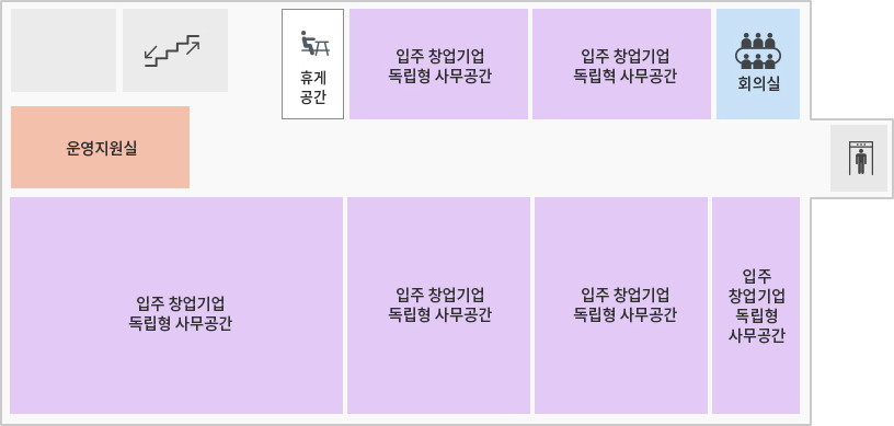산학협력센터 5F 도면 – 오른쪽 엘리베이터 기준으로 오른쪽에 회의실, 입주 창업기업 독립형 사무공간 2개, 휴게공간, 계단, 빈공간이 있고 왼쪽으로는 입주창업기업 독립형 사무공간4개가 있고 정면으로는 운영지원실이 있다.