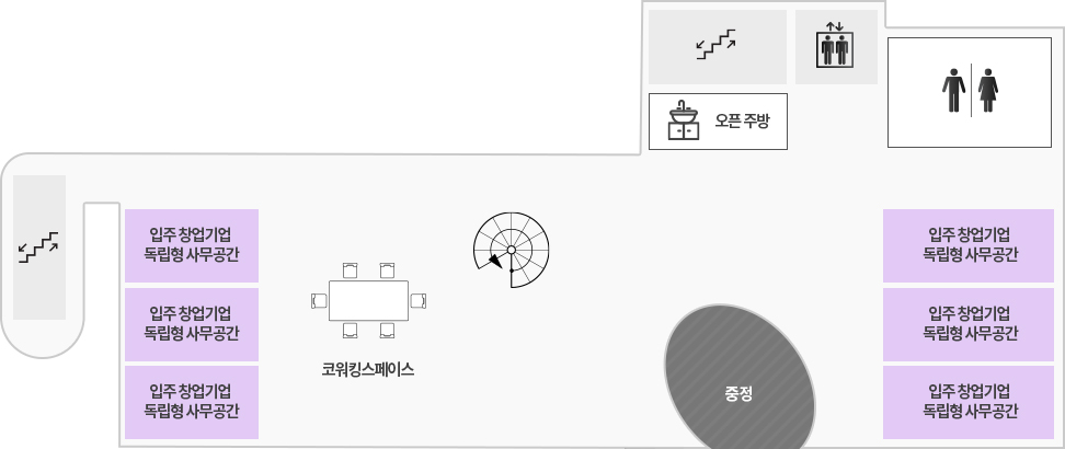 BT-IT융합센터 센터 5F 도면 – 왼쪽 계단을 기준으로 오른쪽 통로로 꺽고 입주 창업기업독립형 사무공간 3개 옆으로는 코워킹스페이스, 중정, 업주 창업기업 독립형 사무공간3개가 있고 거기서오른쪽으로 화장실, 엘리베이터, 계단, 오픈주방이 있다