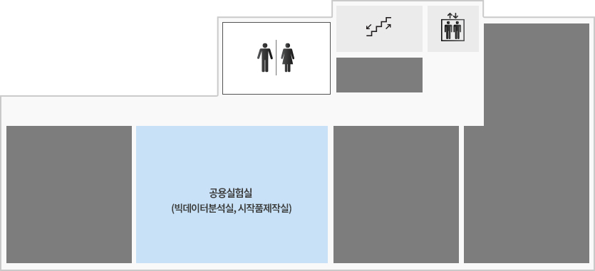 BT-IT융합센터 센터 B1 도면 – 가운데 엘리베이터를 기준으로 오른쪽에 계단, 화장실이 있고 외쪽은 빈공간, 정면으로 공용실험실(빅테이터분석실, 시작품제작실)이 있다