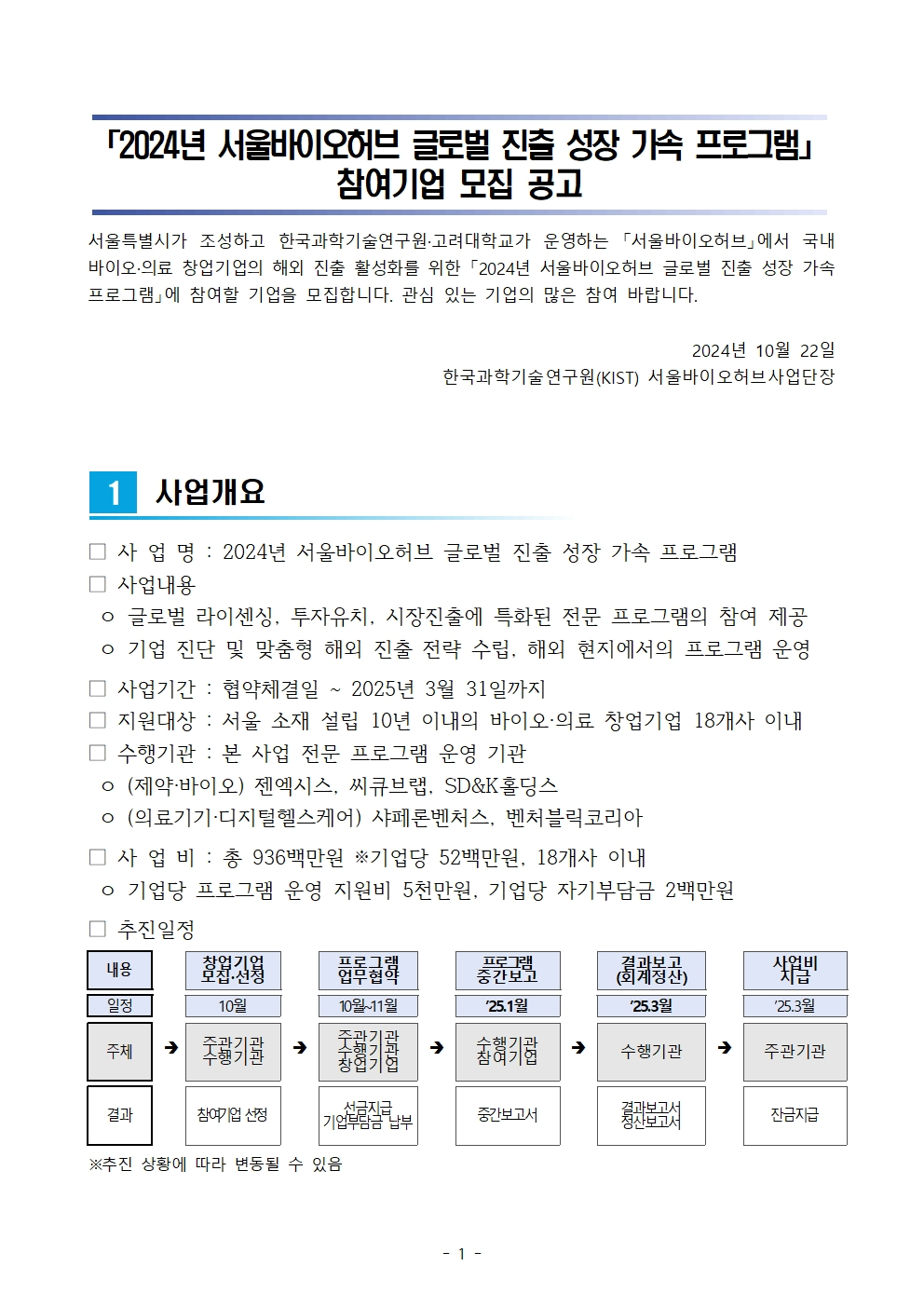 2024년 서울바이오허브 글로벌 진출 성장 가속 프로그램」참여기업 모집 공고 / 서울특별시가 조성하고 한국과학기술연구원·고려대학교가 운영하는 「서울바이오허브」에서 국내 바이오·의료 창업기업의 해외 진출 활성화를 위한 「2024년 서울바이오허브 글로벌 진출 성장 가속 프로그램」에 참여할 기업을 모집합니다. 관심 있는 기업의 많은 참여 바랍니다. / 2024년 10월 22일 / 한국과학기술연구원(KIST) 서울바이오허브사업단장 / 1. 사업개요 / □ 사 업 명 : 2024년 서울바이오허브 글로벌 진출 성장 가속 프로그램 / □ 사업내용 : · 글로벌 라이센싱, 투자유치, 시장진출에 특화된 전문 프로그램의 참여 제공 · 기업 진단 및 맞춤형 해외 진출 전략 수립, 해외 현지에서의 프로그램 운영 / □ 사업기간 : 협약체결일 ~ 2025년 3월 31일까지 / □ 지원대상: 서울 소재 설립 10년 이내의 바이오·의료 창업기업 18개사 이내 / □ 수행기관 : 본 사업 전문 프로그램 운영 기관 - · (제약·바이오) 젠엑시스, 씨큐브랩, SD&K홀딩스 · (의료기기·디지털헬스케어) 샤페론벤처스, 벤처블릭코리아 / □ 사 업 비 : 총 936백만원 ※기업당 52백만원, 18개사 이내 · 기업당 프로그램 운영 지원비 5천만원, 기업당 자기부담금 2백만원 / □ 추진일정 : 내용: → 창업기업 모집·선정 → 프로그램 업무협약 → 프로그램 중간보고 → 결과보고(회계정산) → 사업비 지급 일정: → 10월 → 10~11월 → 25.1월 → 25.3월 → 25.3월 주체: → 주과기관 수행기관 → 주관기관 수행기관 창업기업 → 수행기관 참여기업 → 수행기관 → 주관기관 결과: → 참여기업 선정 → 선급지급 기업부담급 납부 → 중간보고서 → 결과보고서 → 정산보고서 → 잔금지급 ※추진 상황에 따라 변동될 수 있음