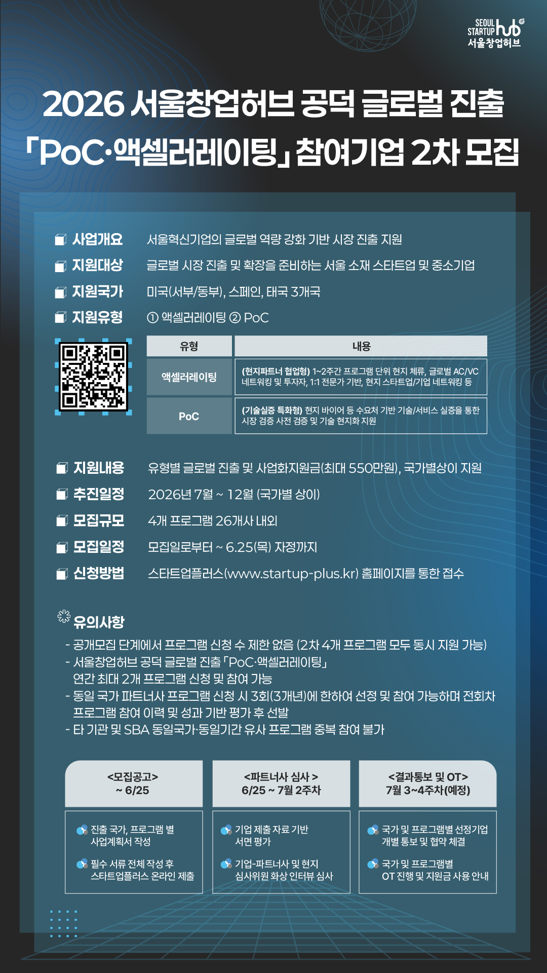2026 서울창업허브 공덕 글로벌 진출 「PoC·액셀러레이팅」 참여기업 2차 모집 안내 포스터