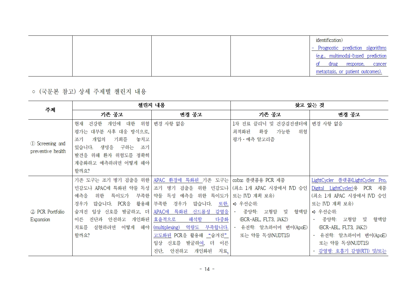 모집 변경공고 14페이지 포스터 – 자세한 내용은 다음 텍스트에서 설명