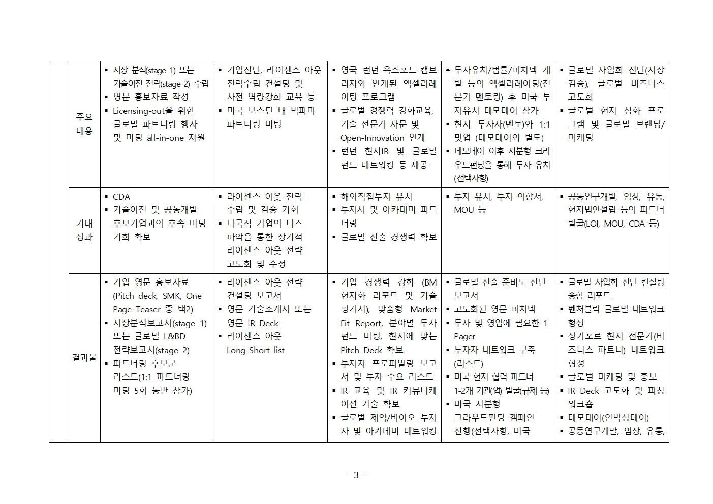 다음내용 참고
