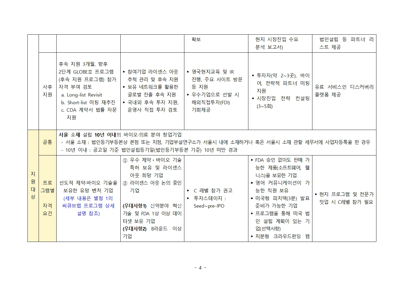 다음내용 참고
