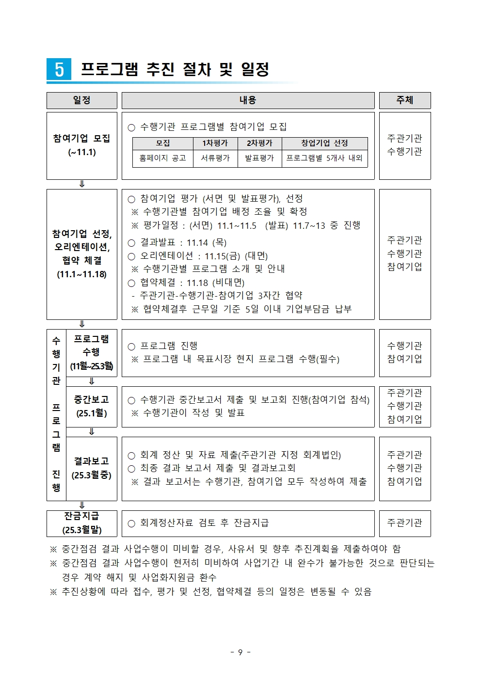 다음내용참고