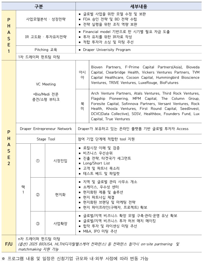 다음내용참고