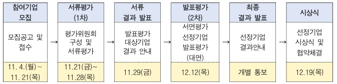다음내용참고