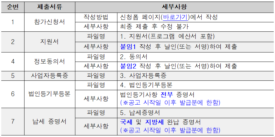 제출서류 안내 표 – 자세한 내용은 다음 텍스트에서 설명