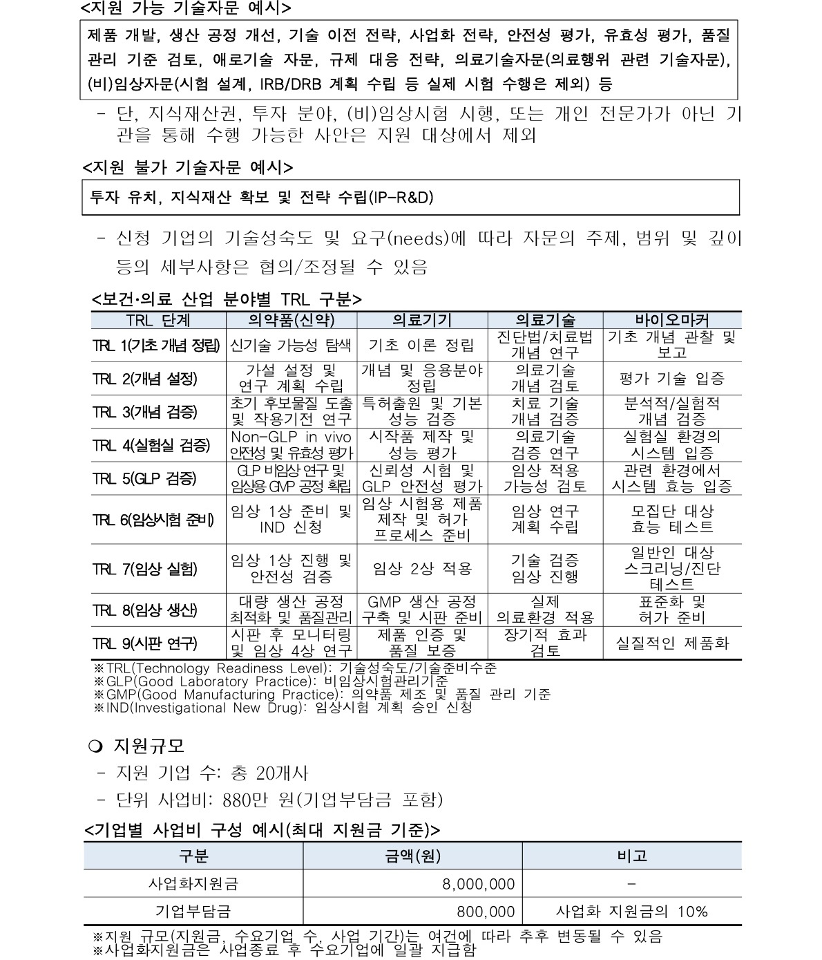 지원 가능·불가 기술자문 예시 및 기술성숙도(TRL) 구분 페이지 포스터 – 자세한 내용은 다음 텍스트에서 설명
