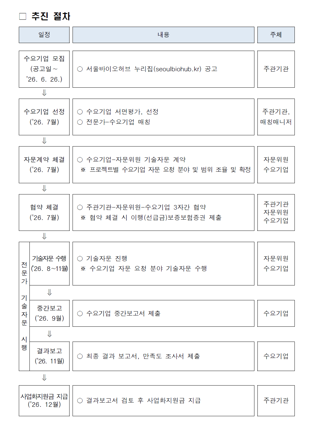 모집공고문 추진 절차 일정표 – 자세한 내용은 다음 텍스트에서 설명