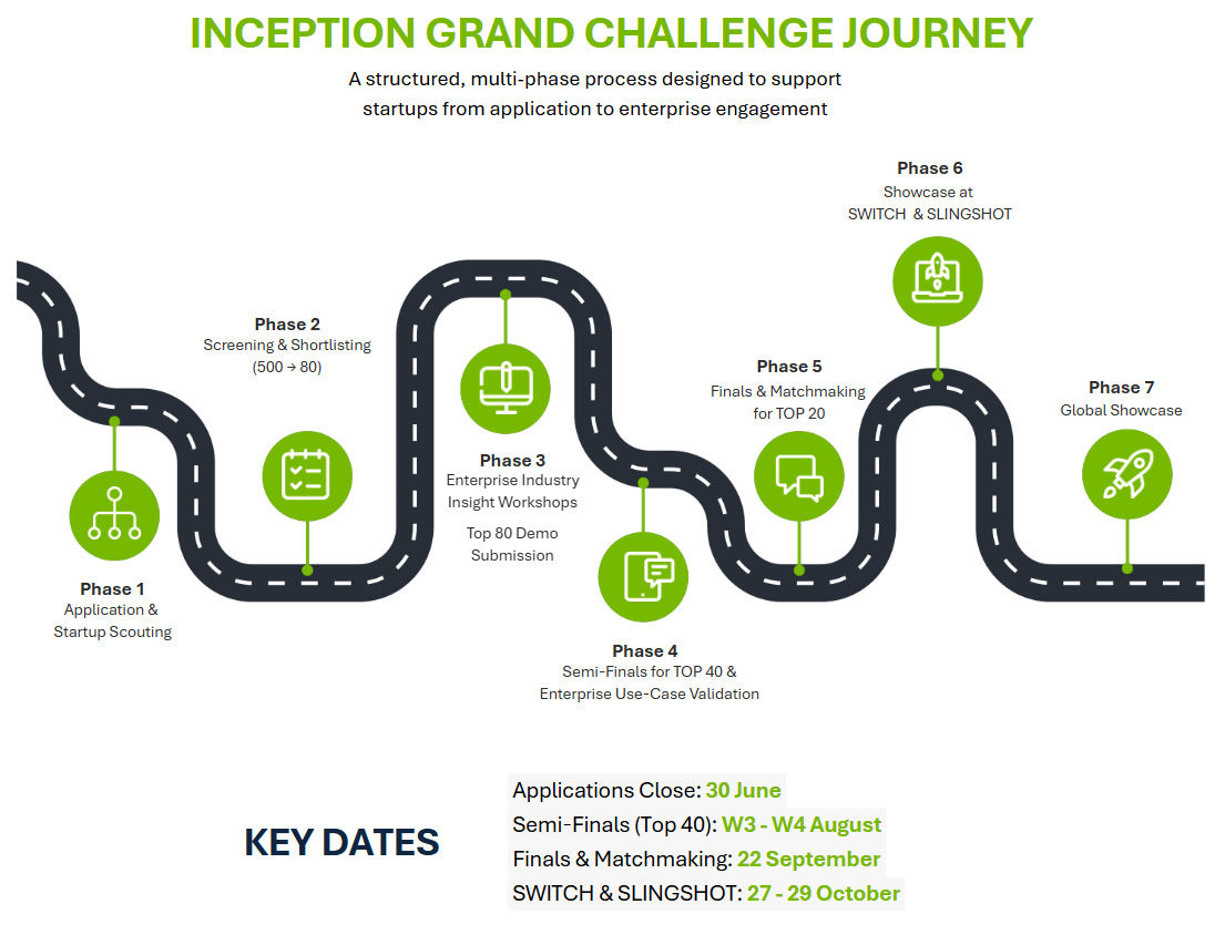 Inception Grand Challenge 진행 단계 및 주요 일정 안내